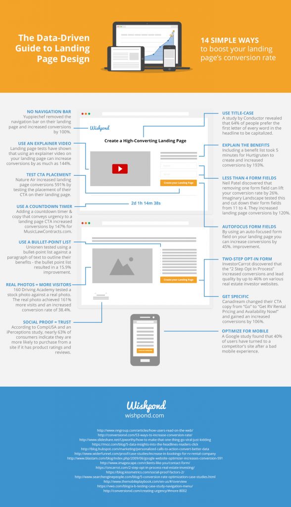 final-data-driven-landing-page-infographic